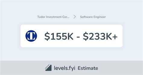 tudor investment corporation trader salary